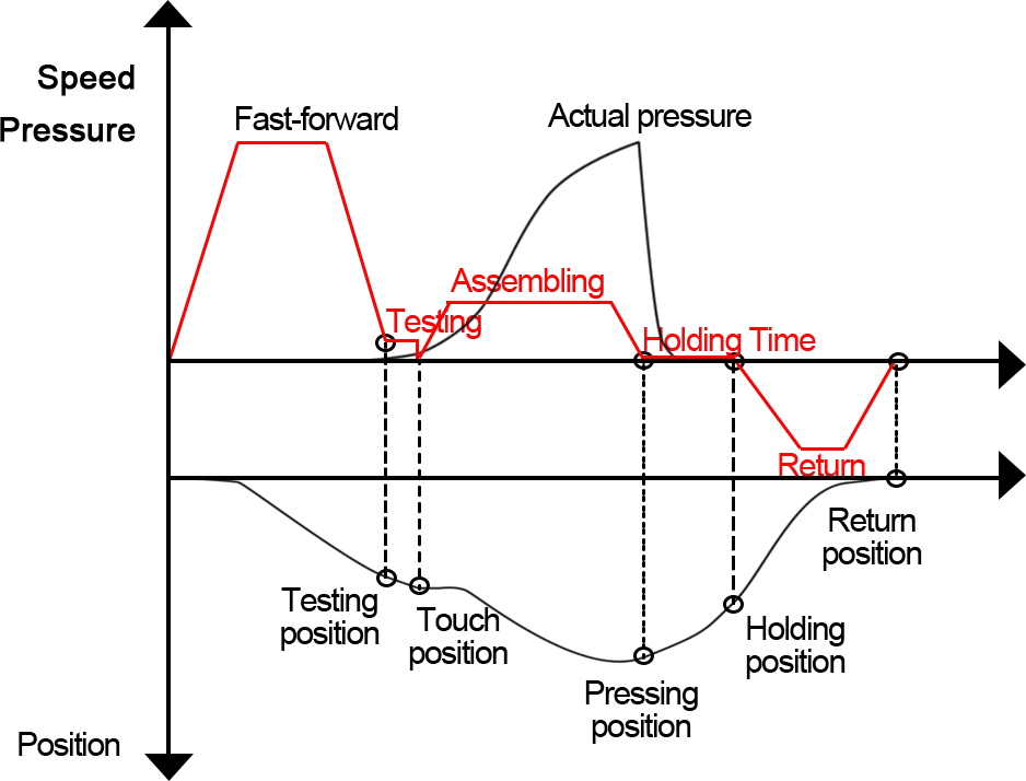 Force-Displacement Curve