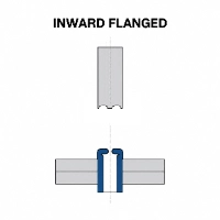 Inward flanged rivet process using servo radial riveting technology