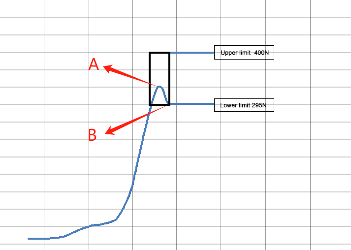 PCB terminal press-fit curve.png