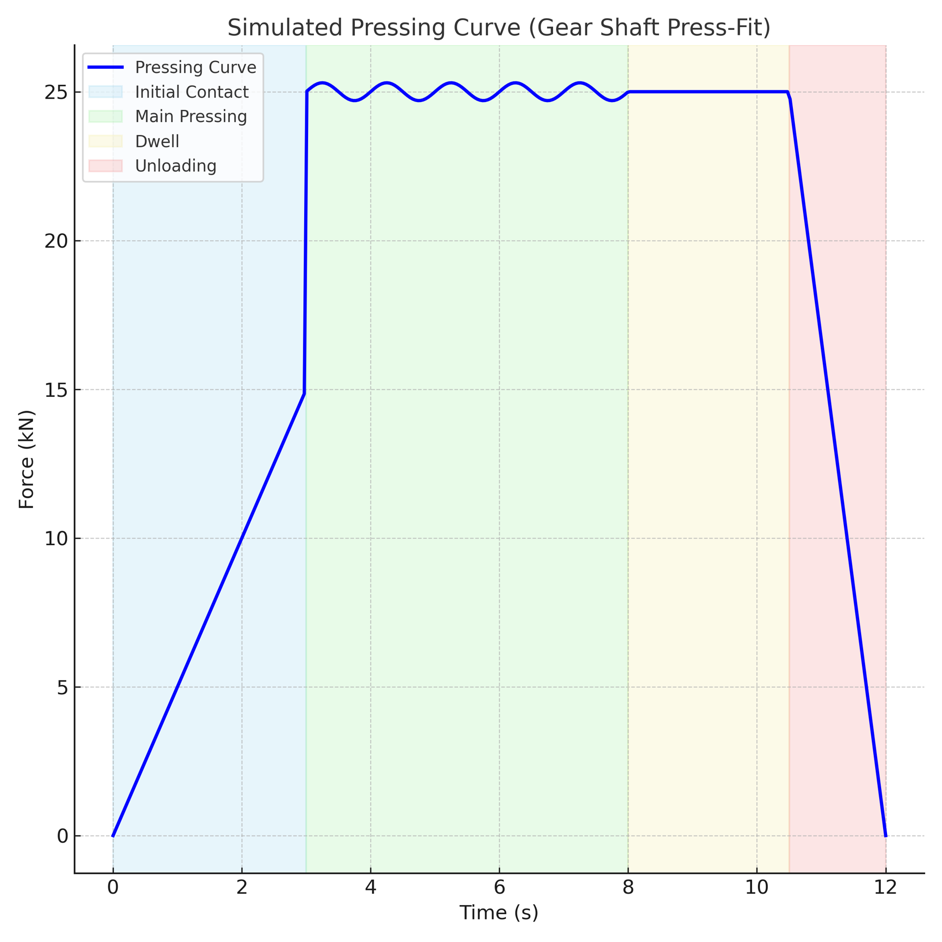 gear_shaft_pressing_curve_simulated.png