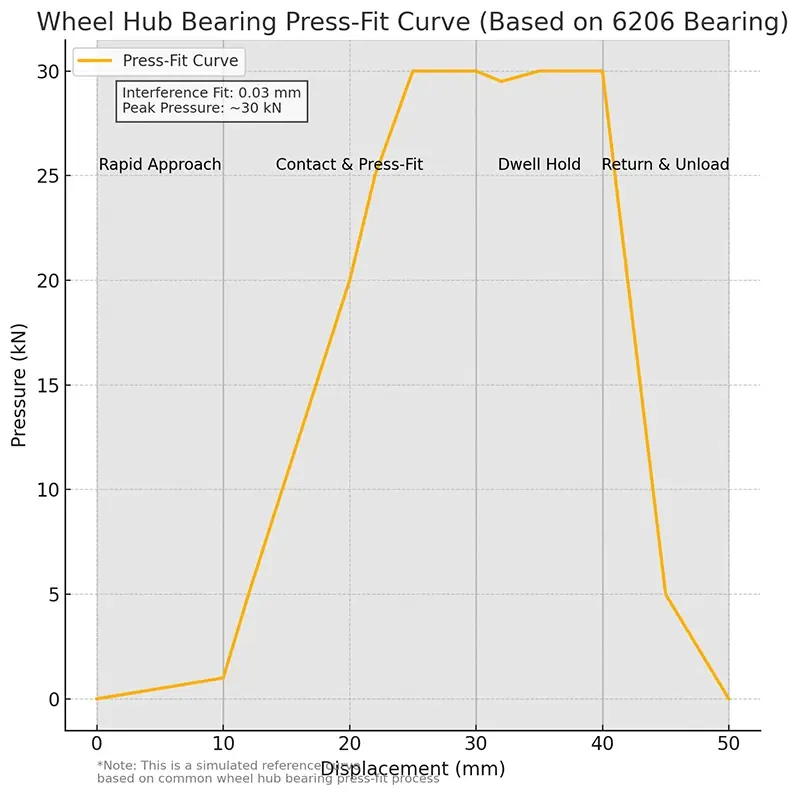wheel_hub_bearing_press_curve.png wheel_hub_bearing_press_curve.png