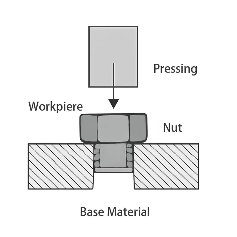 Precision Nut Pressing.png Precision Nut Pressing.png