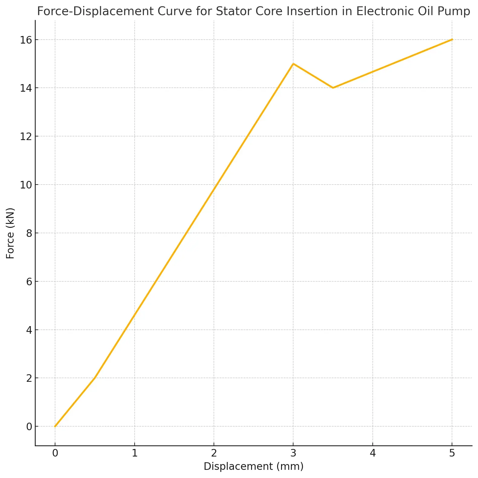 force_position_curve_oil_pump.png force_position_curve_oil_pump.png