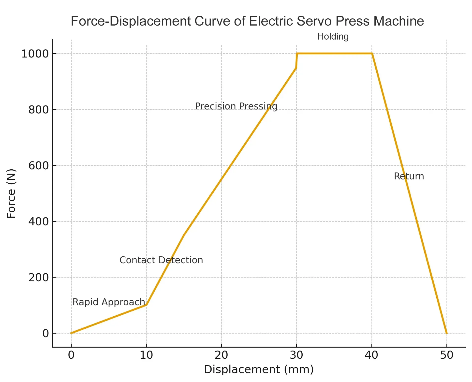 force_displacement_curve.webp