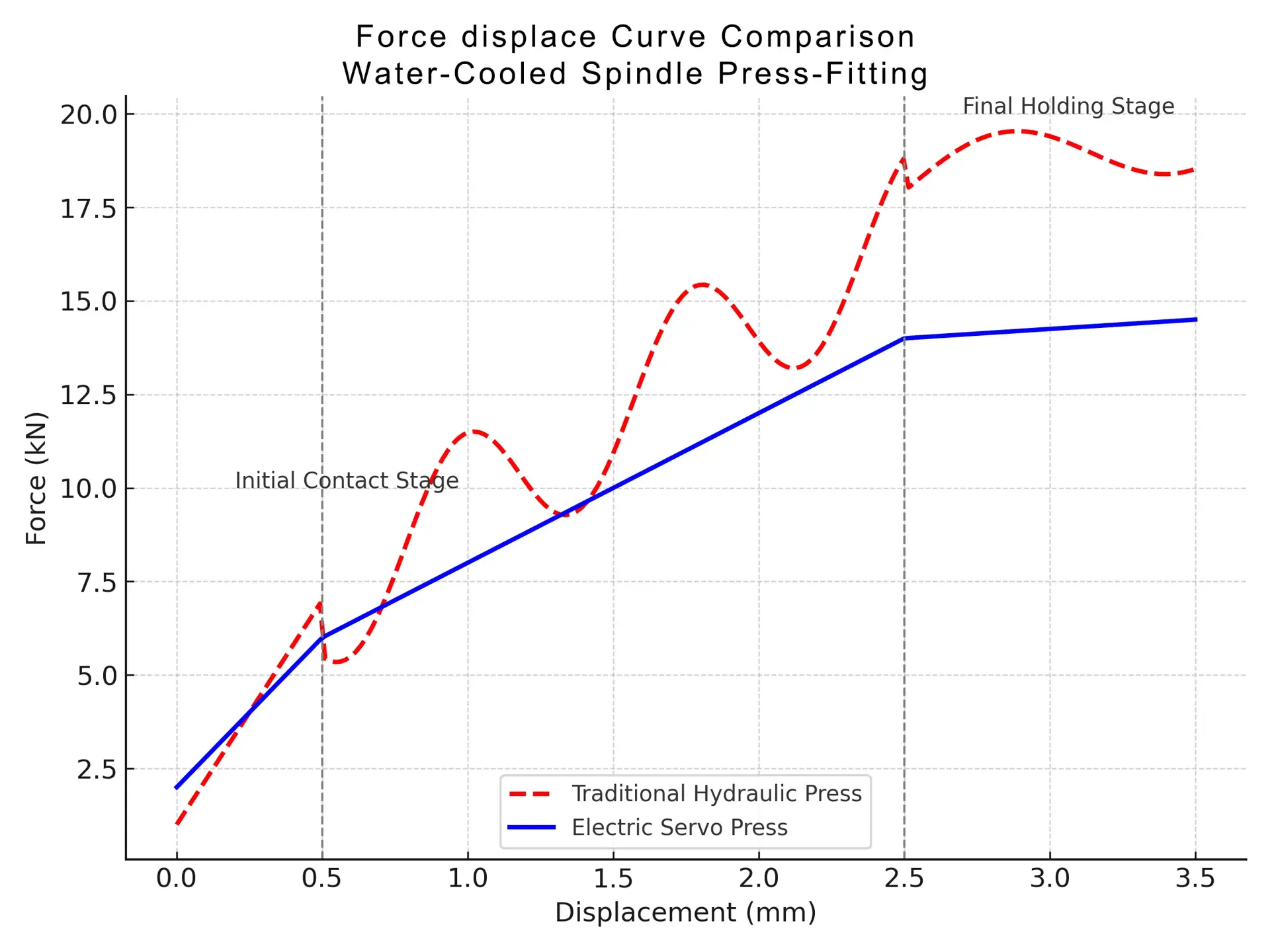 water_cooling_spindle_press_curve_comparison_en.webp
